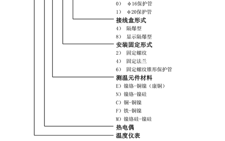 固定螺纹式铠装热电偶选型