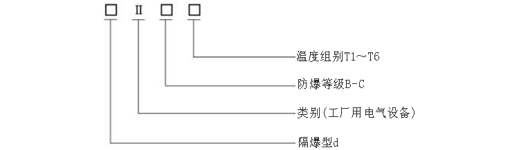 M33×2锥形保护管隔爆型热电阻防爆标志