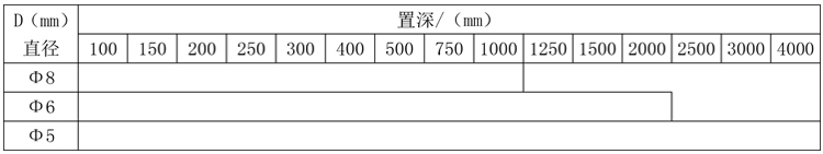 M33×2固定螺纹锥形保护管热电偶规格表