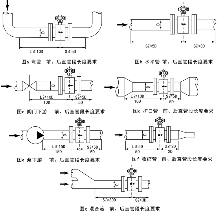 智能电磁流量计安装与使用