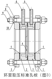 孔板流量计环室取压标准孔板