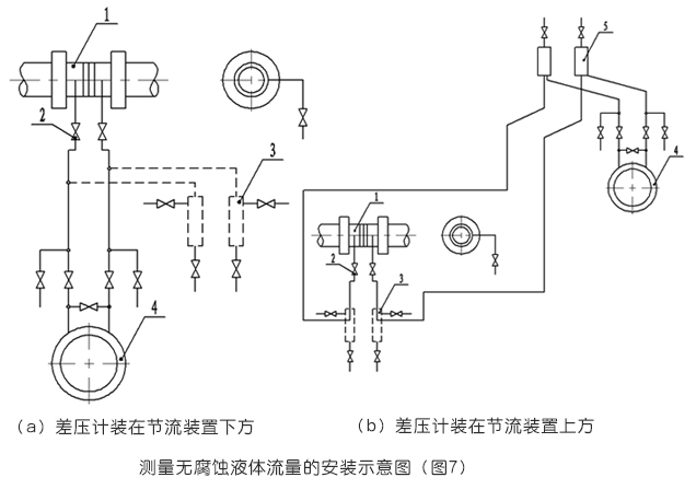 孔板流量计测量无腐蚀液体流量安装示意图