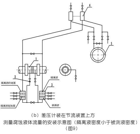 测量腐蚀液体流量的安装示意图