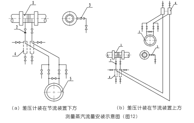 孔板流量计测量蒸汽流量的安装示意图