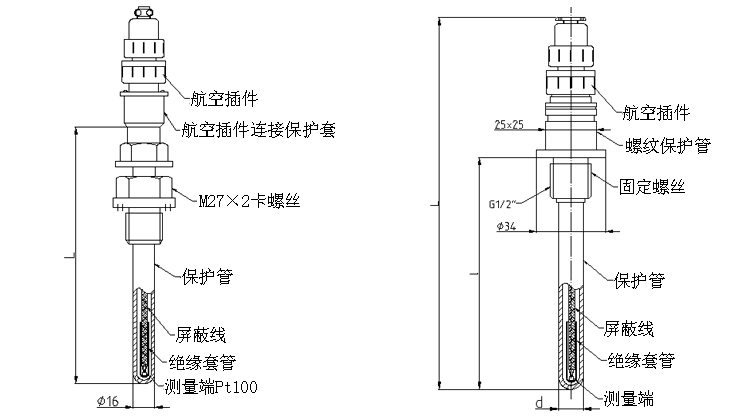 普通型热电阻（固定螺纹式）产品结构