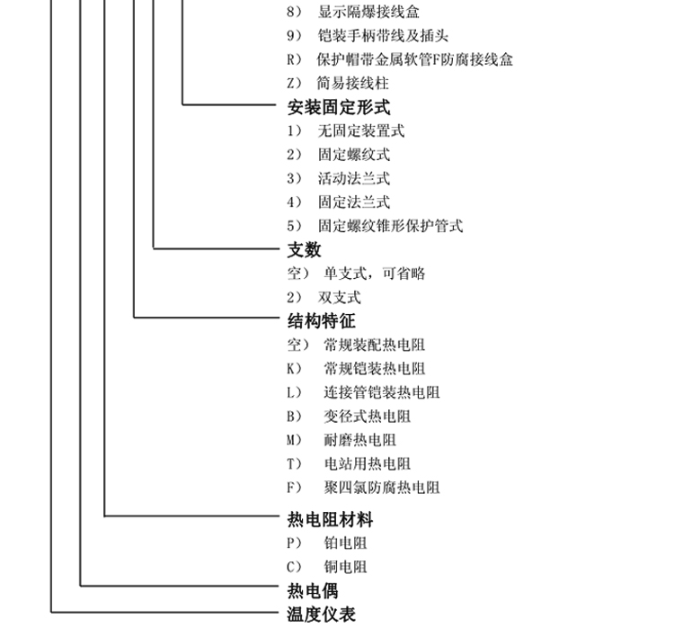 普通型热电阻（固定螺纹式）选型