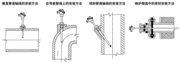 普通型热电阻（固定螺纹式）安装