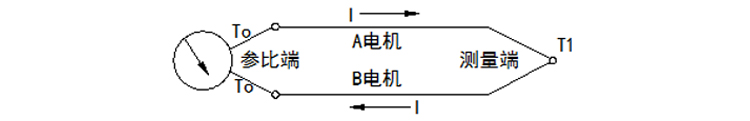 活动法兰角形热电偶工作原理