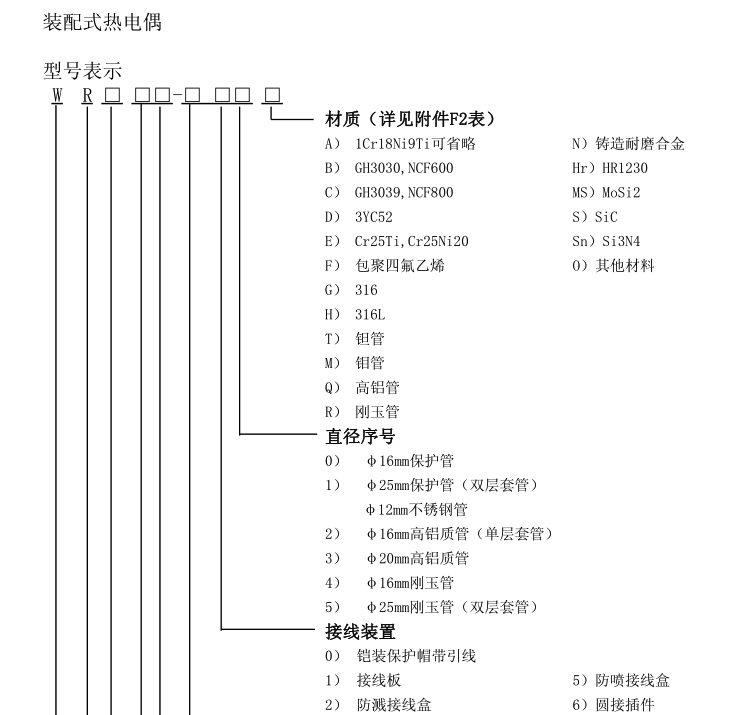 活动法兰式热电偶选型