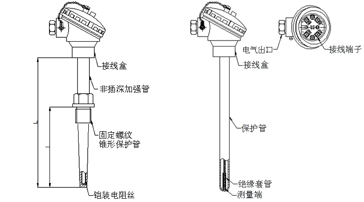 固定螺纹锥形保护管热电阻产品结构