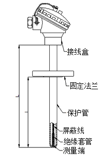 固定法兰式热电阻型号规格