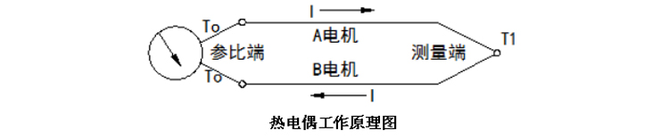 固定法兰式热电偶工作原理