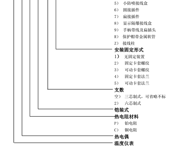 无固定装置式铠装热电阻选型