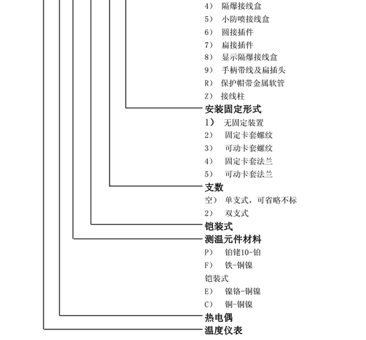 无固定装置式铠装热电偶选型