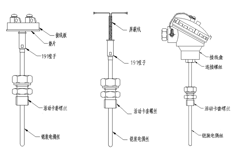 可动卡套螺纹式铠装热电偶产品结构