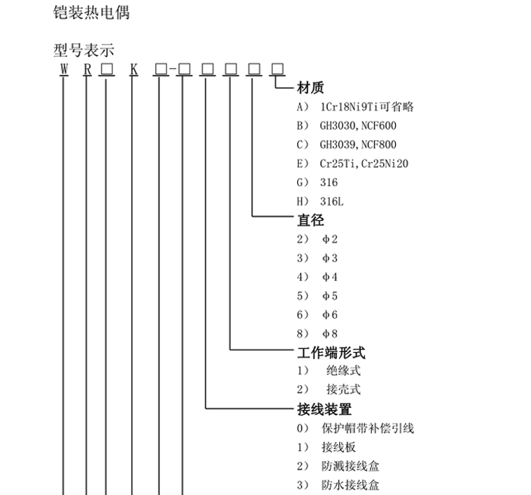 可动卡套螺纹式铠装热电偶选型