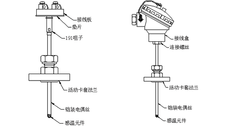 可动卡套法兰式铠装热电阻产品结构