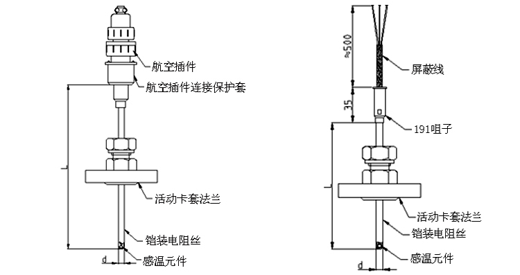 可动卡套法兰式铠装热电阻产品结构