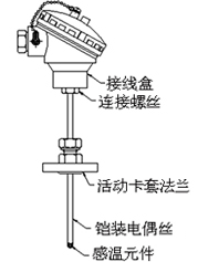 可动卡套法兰式铠装热电阻型号规格