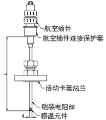 可动卡套法兰式铠装热电阻型号规格