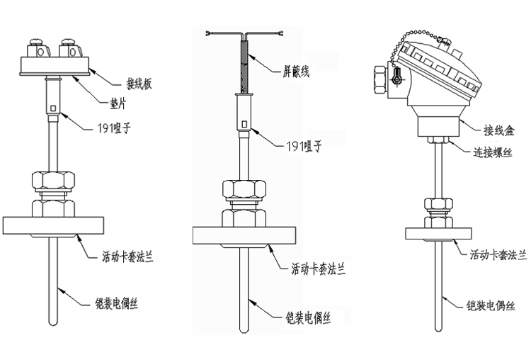 可动卡套法兰式铠装热电偶产品结构