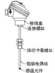 卡套螺纹式铠装热电阻型号规格