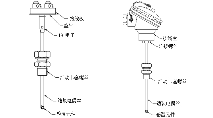 固定卡套螺纹式铠装热电阻产品结构