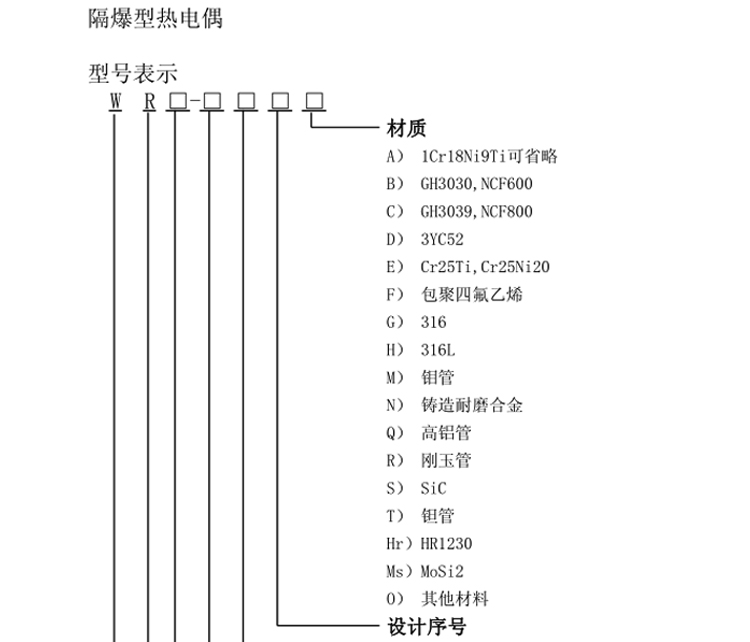 固定法兰式铠装热电偶选型