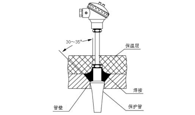 热套式高温高压热电偶安装