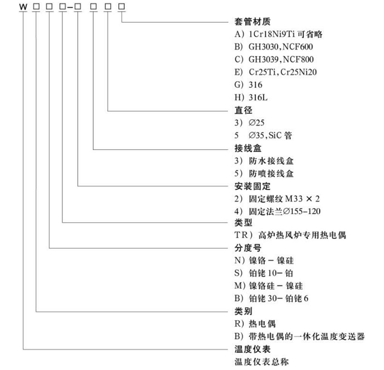 高炉热风热电偶选型