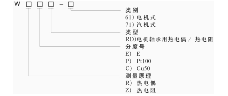 电机轴承用热电偶（阻）选型