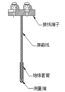 热电阻元件型号规格