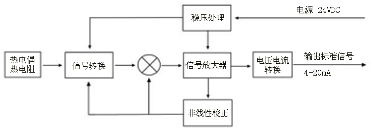 BW系列一体化温度变送器（固定螺纹）工作原理