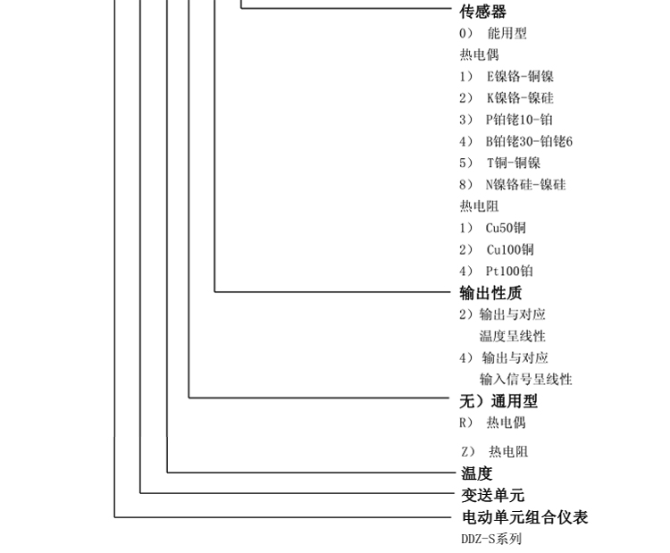 SBW系列一体化温度变送器（固定螺纹）选型