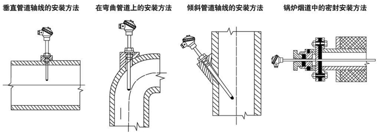 SBW系列一体化温度变送器（固定螺纹）安装